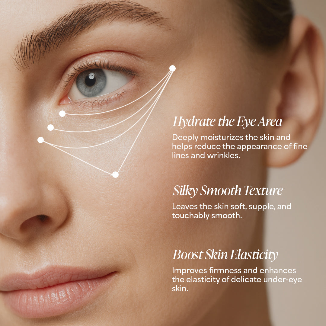Eye & Neck Care Set